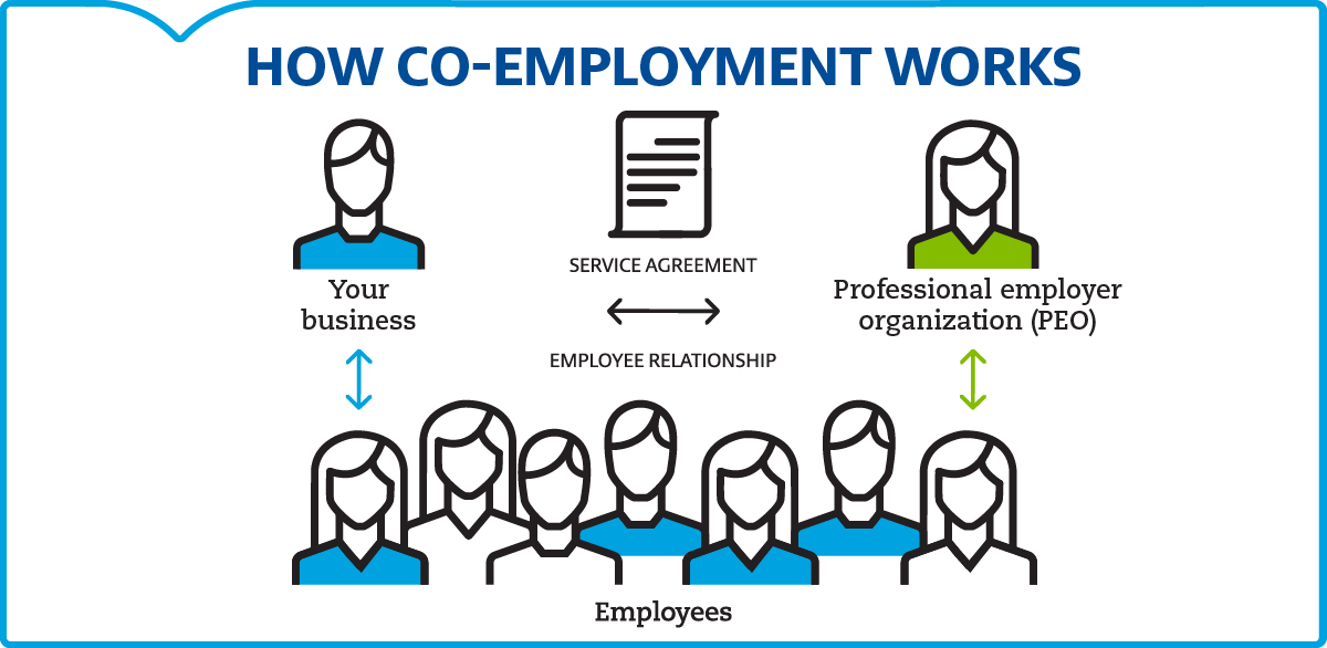 Work with us